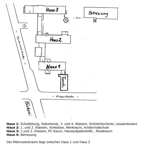 Lageplan der Gebäude
